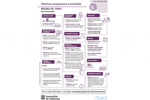 Pla de reobertura 23 de novembre