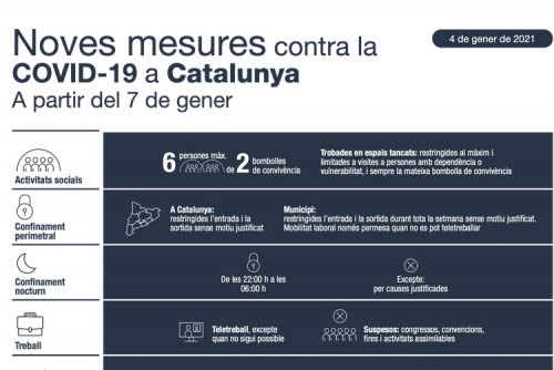 Mesures contenció Covid 7 de gener de 2021