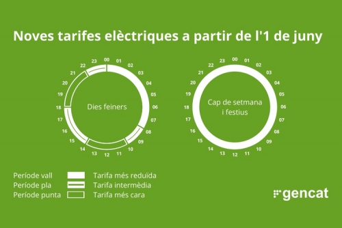 Noves tarifes elèctriques