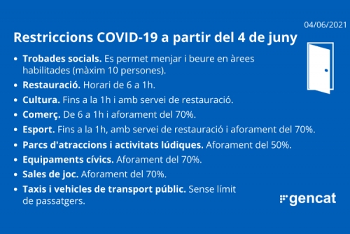 Mesures Covid 4 de juny de 2021