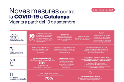 Mesures 10 de setembre 2021