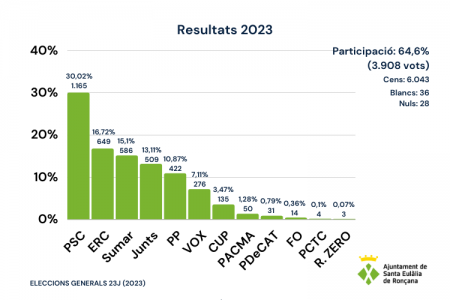 Eleccions 23J